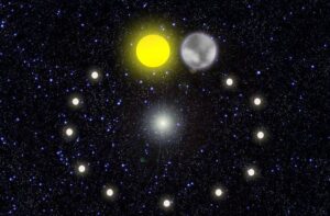 Sun, Moon, Eleven Stars